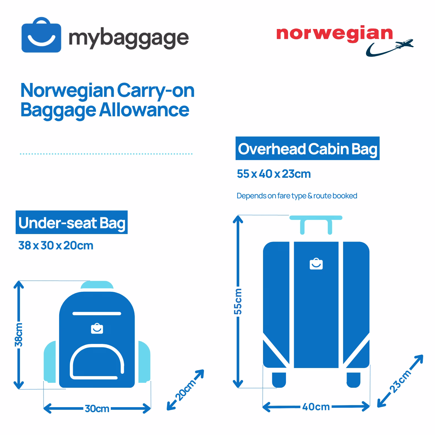 Hvor mange kg håndbagage i fly Norwegian?