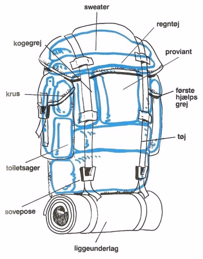 Hvordan pakker man en taske?